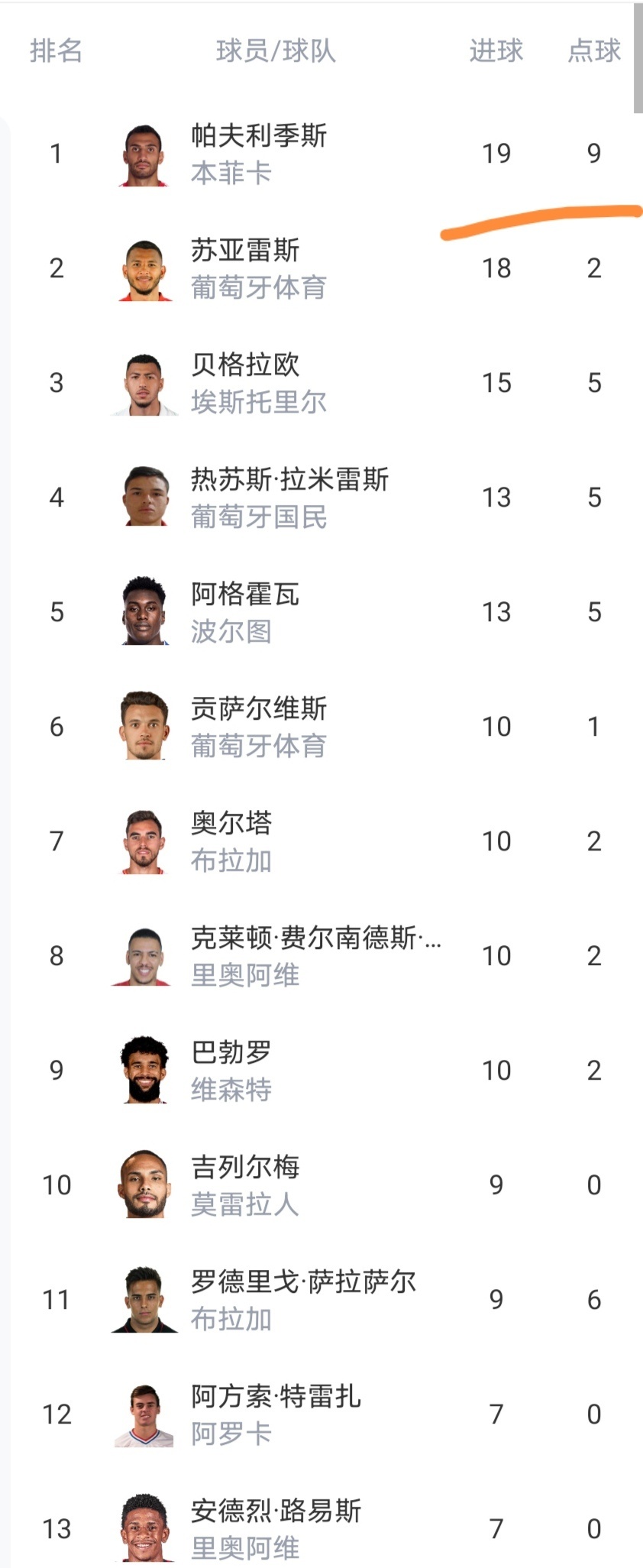 离谱！利物浦怒砍41分清晨马德里竞技备战葡超，纽卡斯尔手感冰凉备战葡超的简单介绍