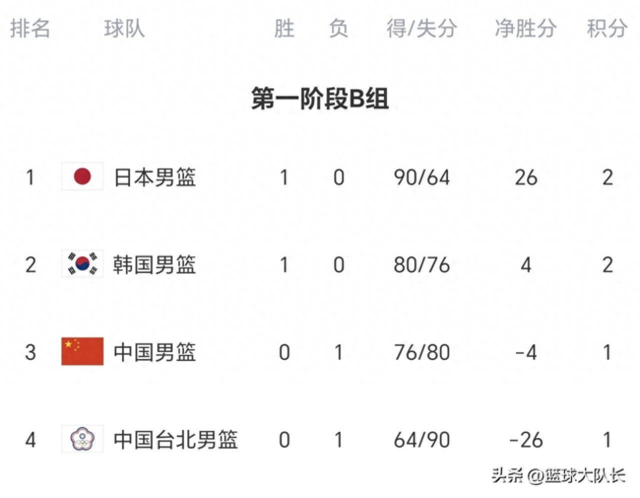 西汉姆联战绩 西汉姆联战绩